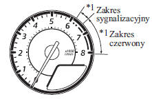 Obrotomierz