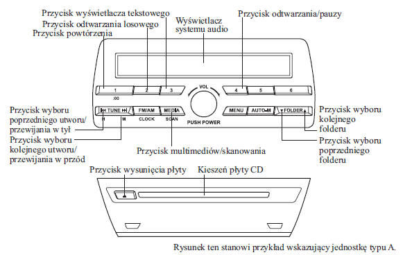 Obsługa odtwarzacza płyt CD