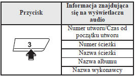 Płyta CD