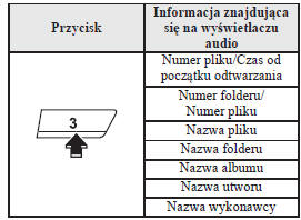 CD MP3/WMA/AAC