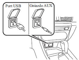 Obsługa portu USB/dodatkowego gniazda audio AUX