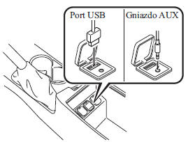 Obsługa portu USB/dodatkowego gniazda audio AUX