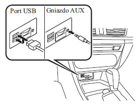 Obsługa portu USB/dodatkowego gniazda audio AUX