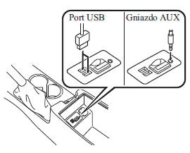 Obsługa portu USB/dodatkowego gniazda audio AUX