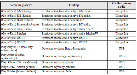 Obsługa systemu audio