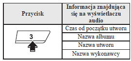 Przełączanie wyświetlacza