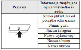 Przełączanie wyświetlacza