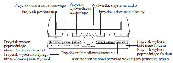 Obsługa trybu USB