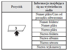 Przełączanie wyświetlacza