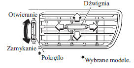 Wyloty środkowe