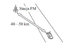 Odbiór sygnału radiowego FM