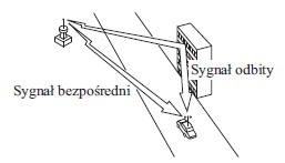 Zakłócenia