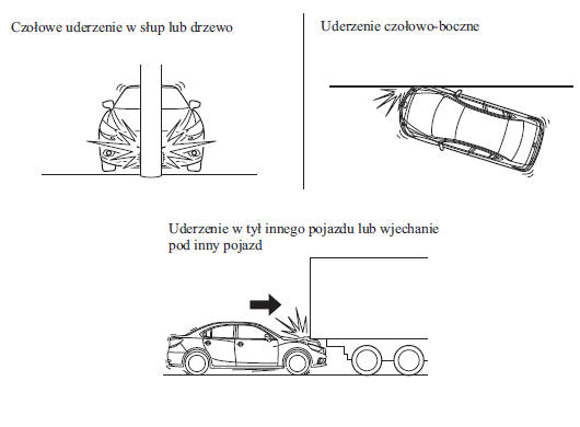 Ograniczenia działania poduszek powietrznych