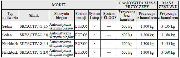 Izrael/Stopień nachylenia do 12%