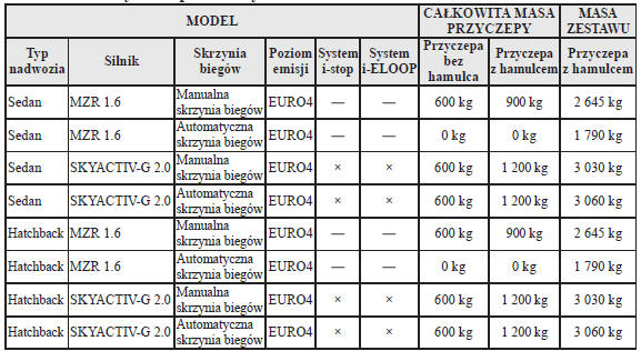 Południowa Afryka/Stopień nachylenia do 12%