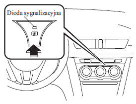 Klimatyzacja manualna