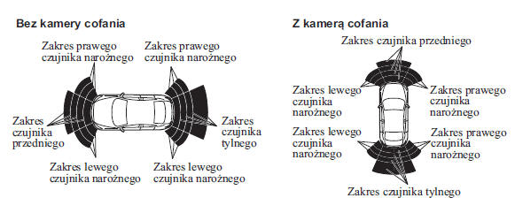 Ostrzeżenie o wykryciu przeszkody