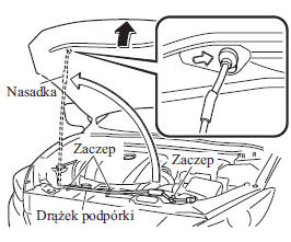 Otwieranie pokrywy komory silnika