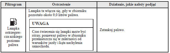 Mazda3 Podejmowanie działań Jeśli lampka ostrzegawcza