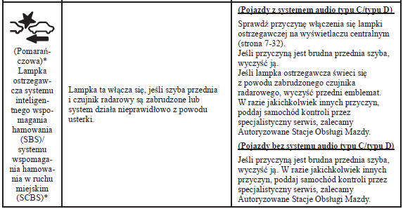 Podejmowanie działań