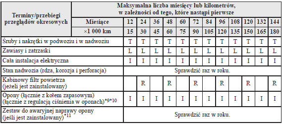 Rosja/Białoruś/Azerbejdżan/Kazachstan