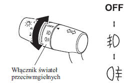 Przednie światła przeciwmgielne