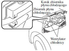 MZR 1.6, SKYACTIV-G 1.5 i SKYACTIV-G 2.0