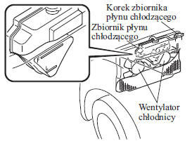 SKYACTIV-D 2.2