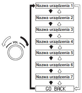 Wybór urządzenia