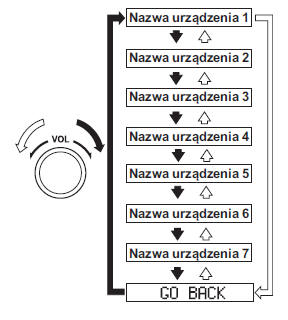 Usuwanie urządzenia