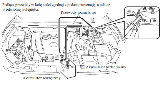 Uruchamianie silnika przy pomocy akumulatora zewnętrznego