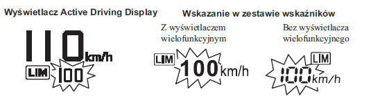 Sygnał ostrzegawczy regulowanego ogranicznika prędkości