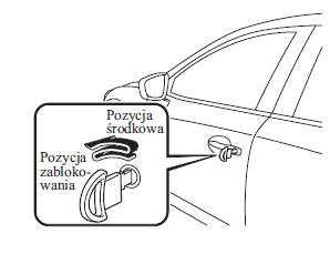 Jak uaktywnić system