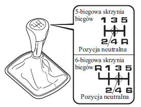 Układ zmiany biegów