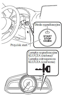 Uruchamianie silnika