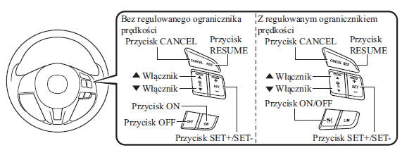 Mazda3: Ustawianie Systemu - Aktywny Tempomat (Mrcc) - I-Activsense - Podczas Jazdy