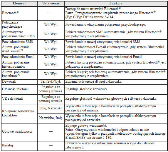 Ustawienia komunikacyjne