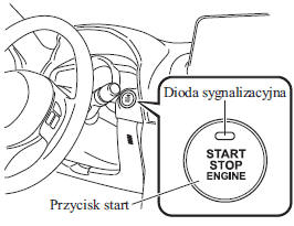 Pozycje przycisku Start