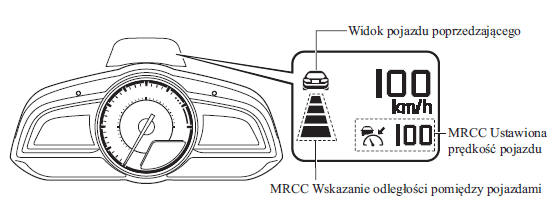 Wskazania wyświetlacza aktywnego tempomatu (MRCC)