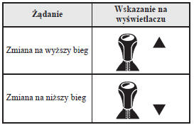 Wyświetlacz żądania zmiany biegu na wyższy/niższy