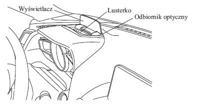 Wyświetlacz Head-up