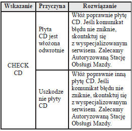 Wyświetlane błędy