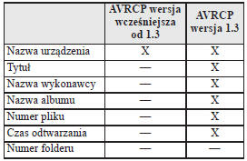 Wyświetlanie informacji o urządzeniu Bluetooth audio