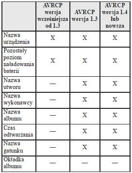 Wyświetlanie informacji o urządzeniu Bluetooth audio