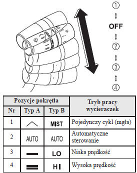 Ze sterowaniem automatycznym