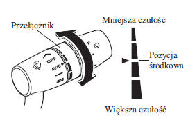 Automatyczne sterowanie wycieraczkami