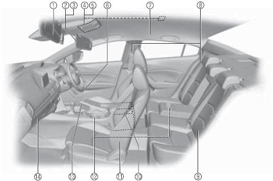 Mazda3 Wyposażenie wnętrza (Widok C) Widok wnętrza
