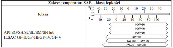 Mazda3 Zalecany olej Olej silnikowy Plan obsługi