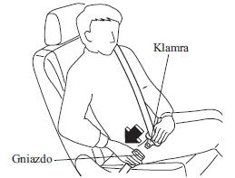 Zapinanie pasa bezpieczeństwa