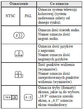 Oznaczenia na płytach